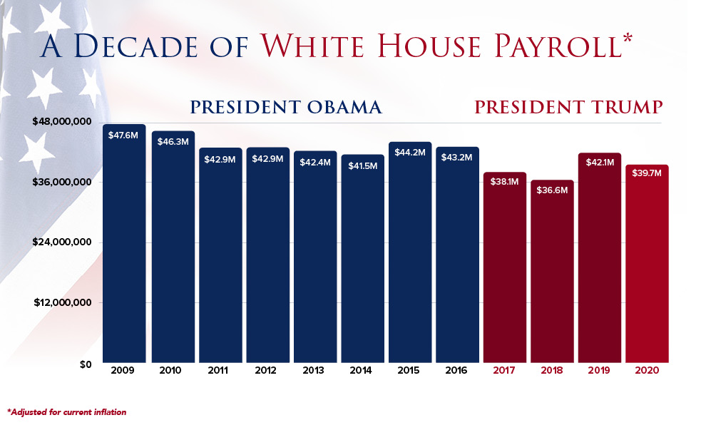 57_white_house_payroll