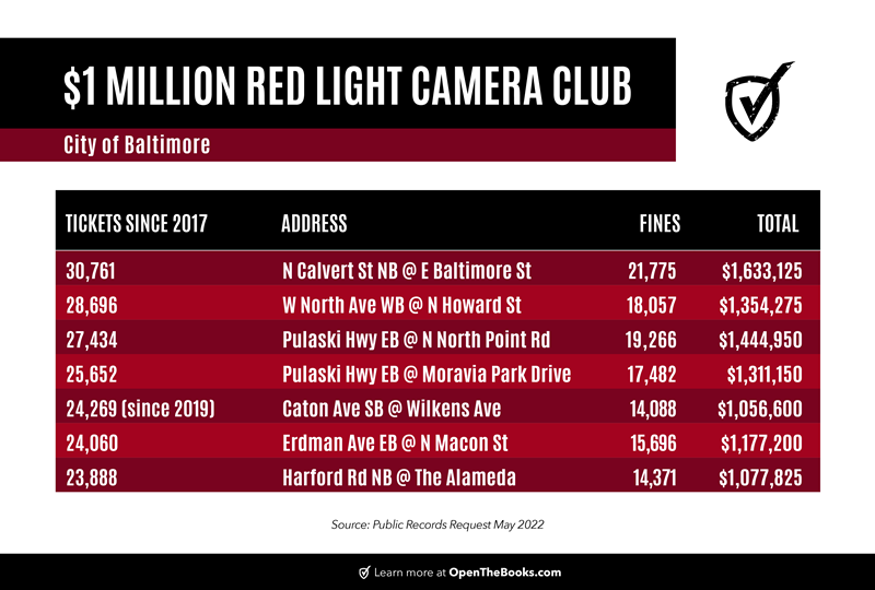 $1M_Red_Light_Camera_Club