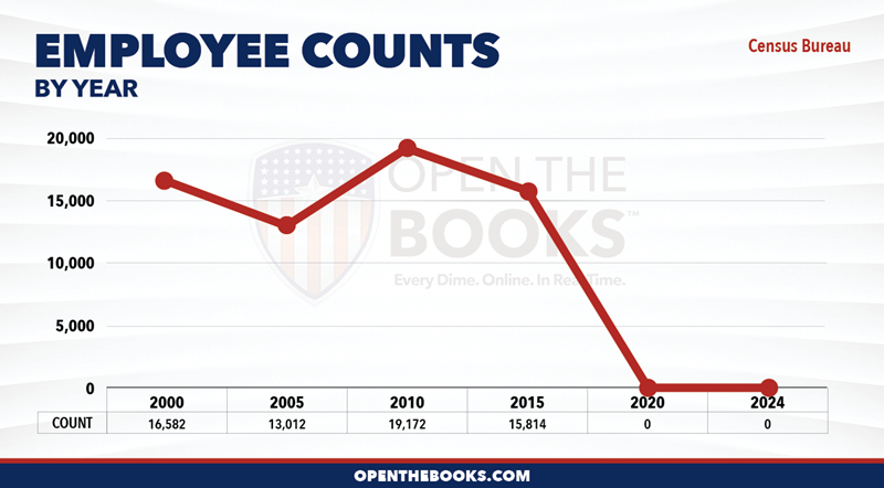 2024_DOC_Census_Bureau_Count_LineGraph