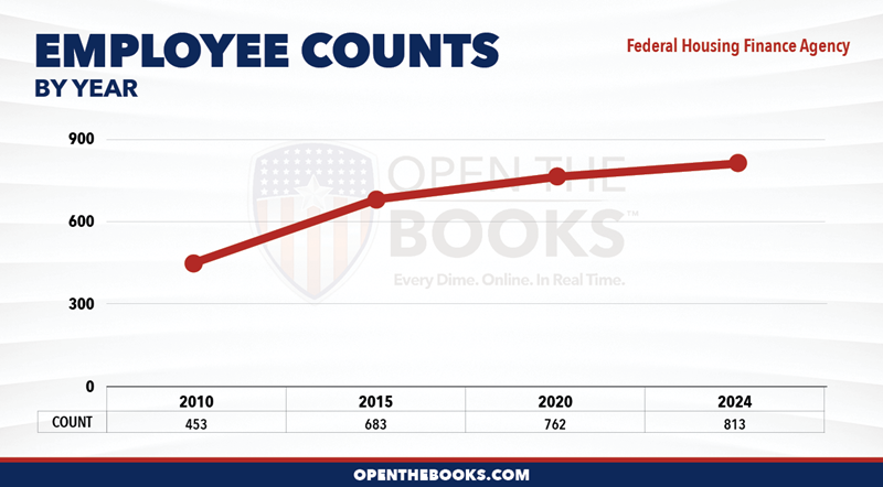2024_Federal_Housing_Finance_Agency_Count_LineGraph