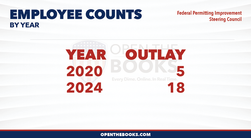 2024_Federal_Permitting_Improvement_Steering_Council_Count_LineGraph_Old