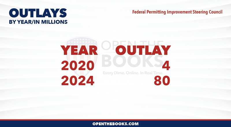 2024_Federal_Permitting_Improvement_Steering_Council_Outlay_LineGraph