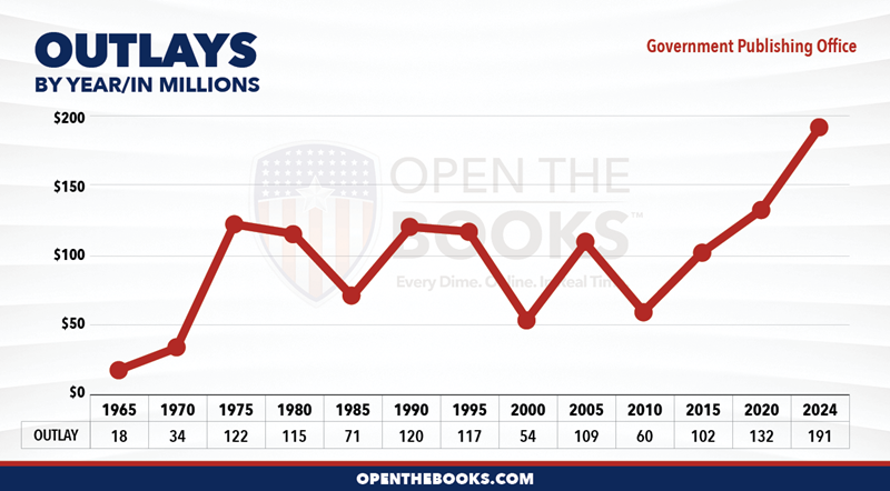 2024_Government_Publishing_Office_Outlay_LineGraph