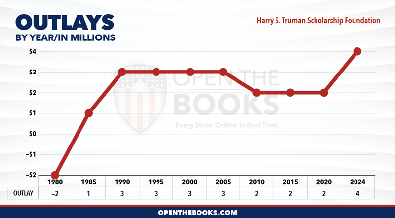 2024_Harry_S._Truman_Scholarship_Foundation_Outlay_LineGraph