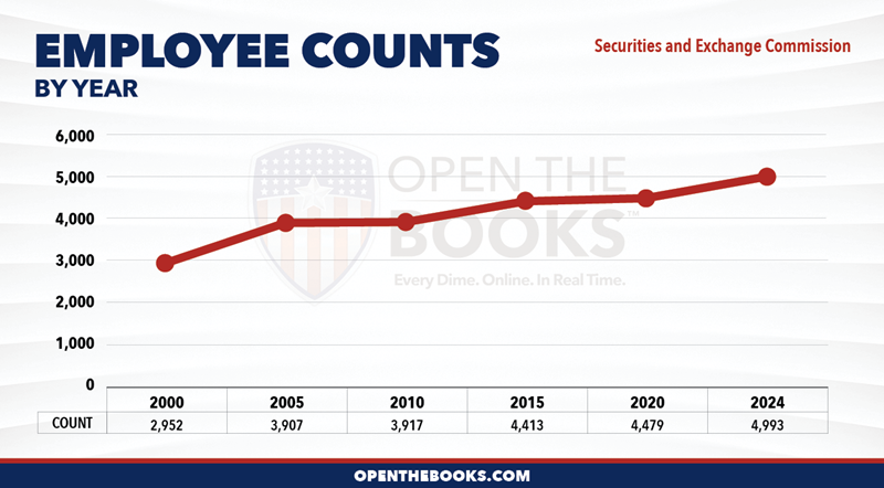 2024_Securities_and_Exchange_Commission_Count_LineGraph