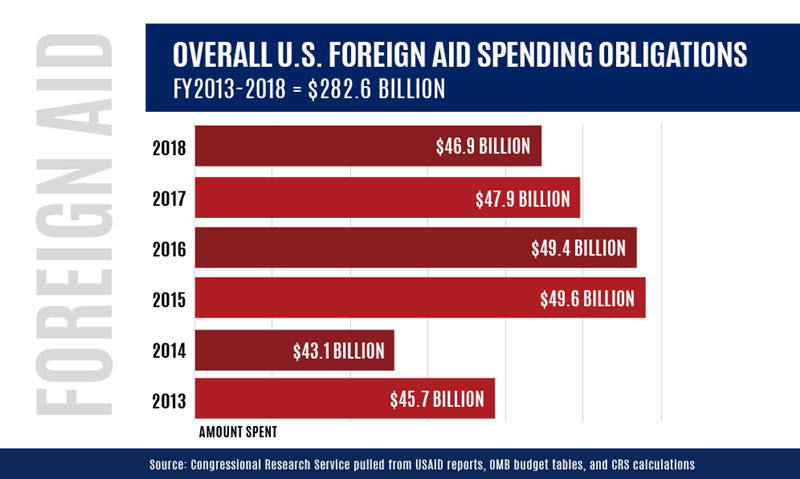 91_foreign_aid