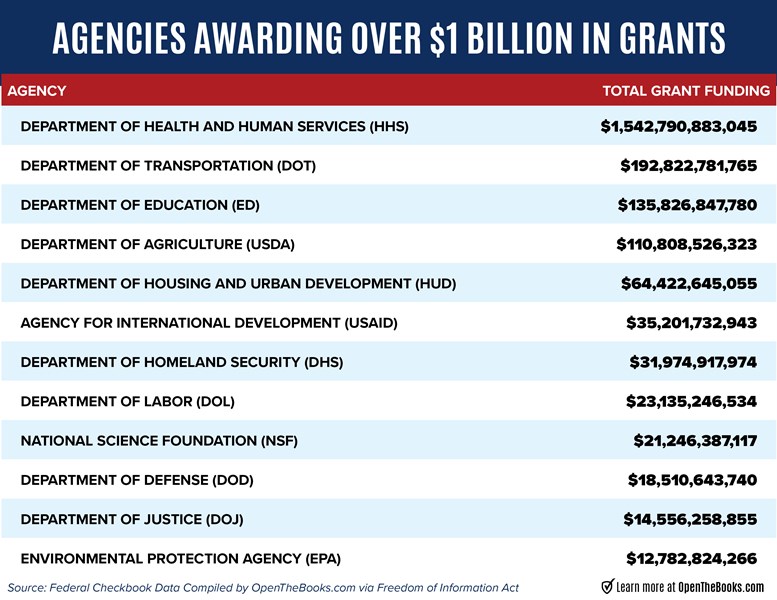 Agencies_Awarding_over_$1_Billion_in_Grants