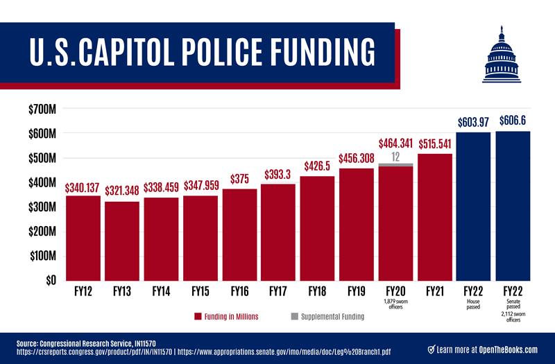 Capitol_Hill_Police_Funding_v3