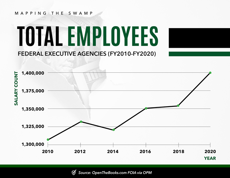 FB_Total_employees_-_federal_executive_agencies_green