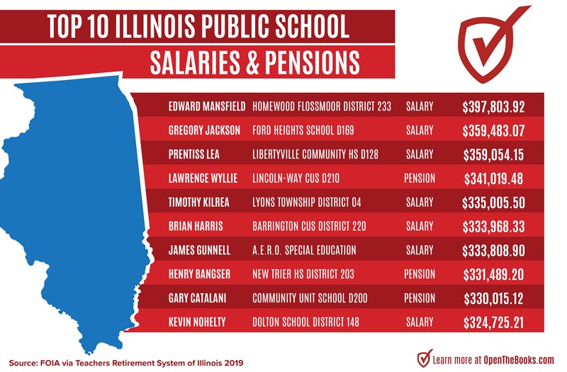 FB_top_IL_salaries_and_pensions