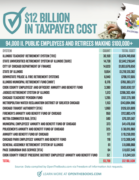 Forbes_12BillionTaxpayerCost