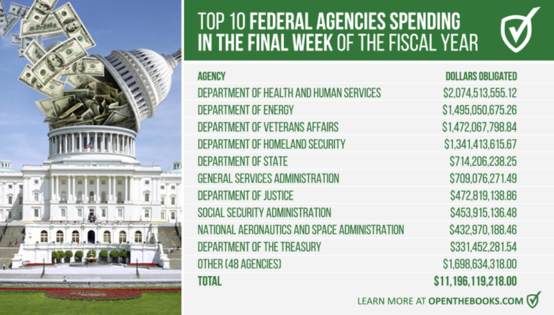 Forbes_FederalSpending_image