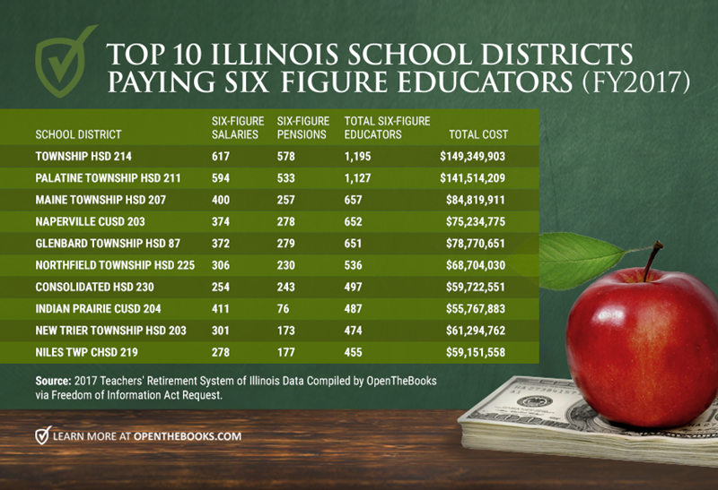 Forbes_Top10ILSchoolDistricts