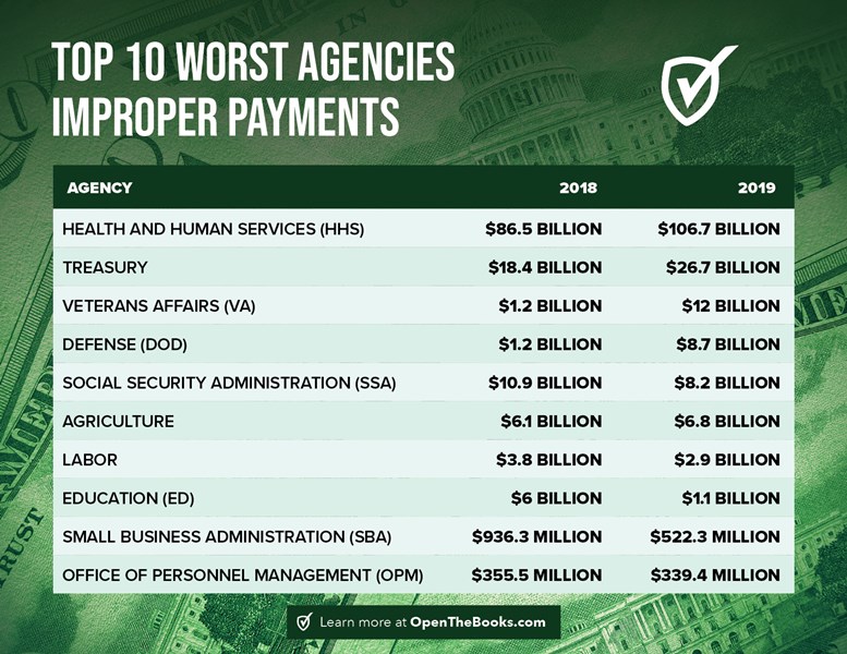 Forbes_Top_10_Worst_Agencies