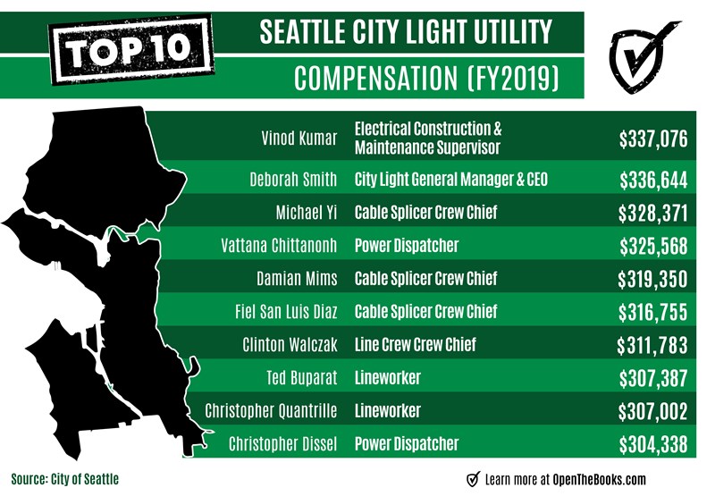 Seattle_City_Light_Utility_Comp