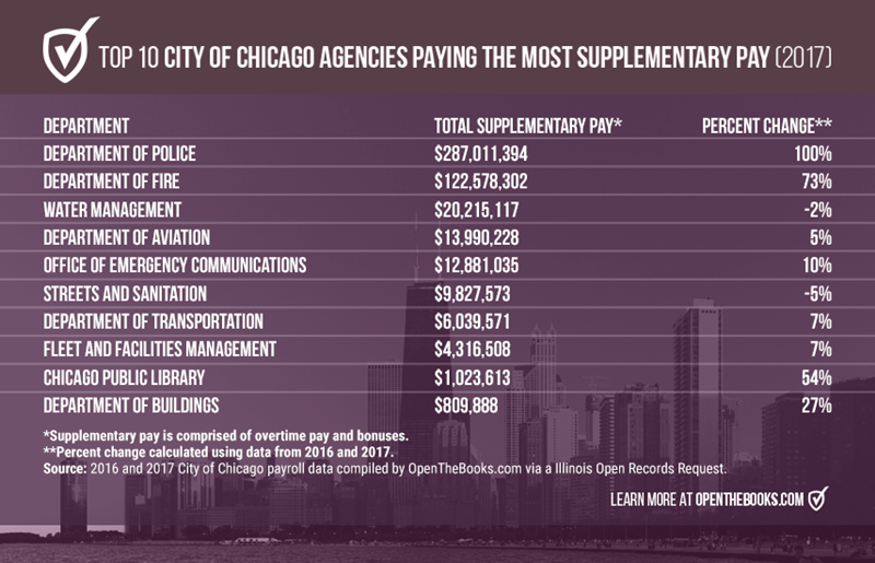 Top10CityChicagoAgenciesSuppPay_Forbes