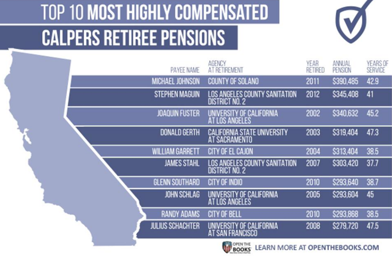 top_10_calpers_retiree_pensions_image